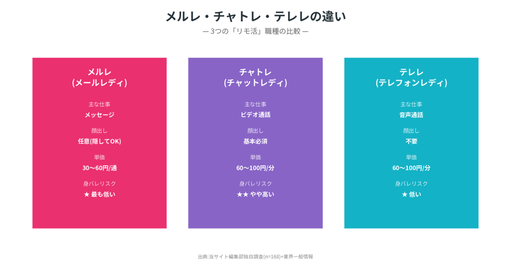メルレ・チャトレ・テレレの違い