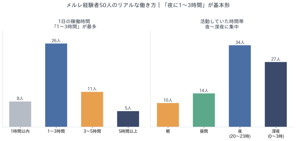メルレのスケジュール