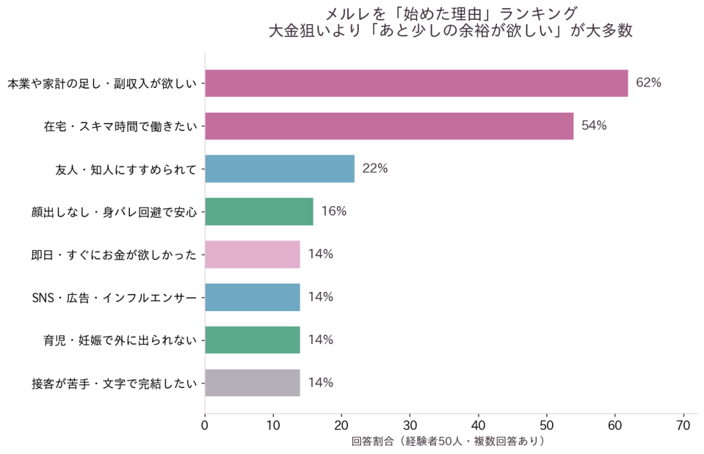 メルレを始めた理由