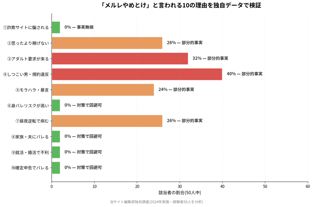 「メルレやめとけ」と言われる10の理由を独自データで検証