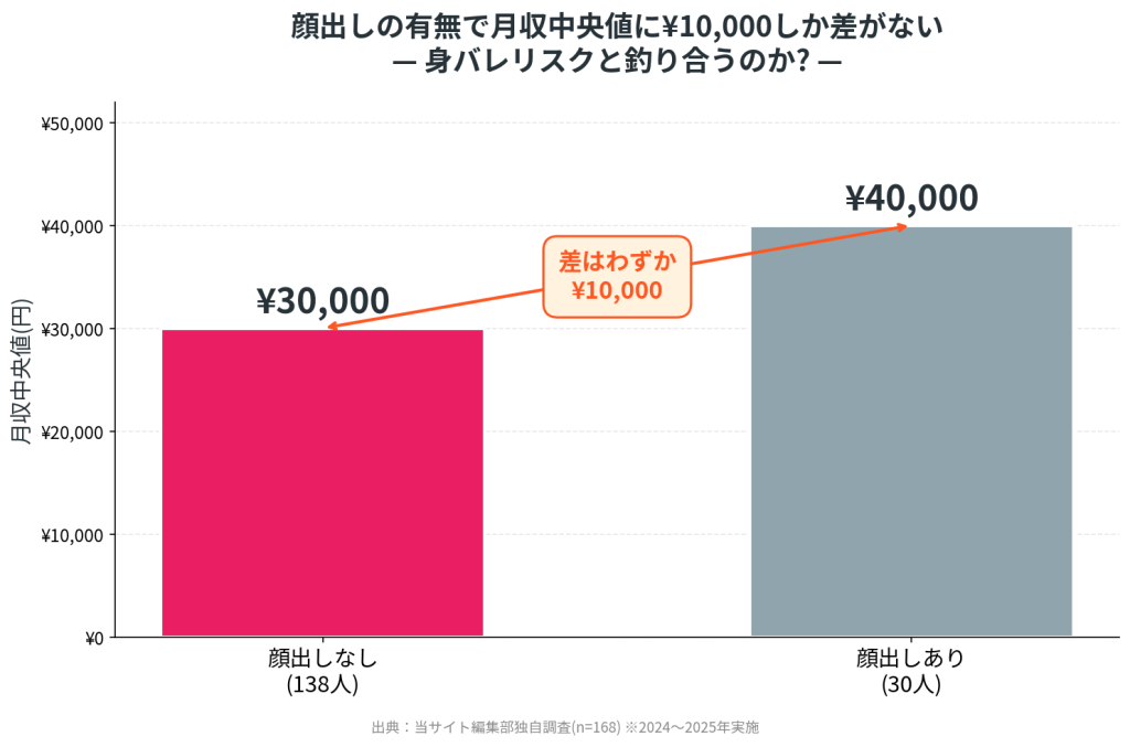 出典：当サイト編集部独自調査(n=168)