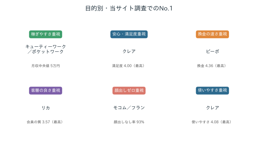 おすすめのメルレ