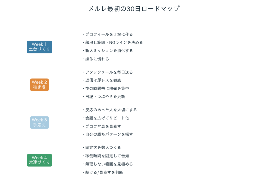 ロードマップ
