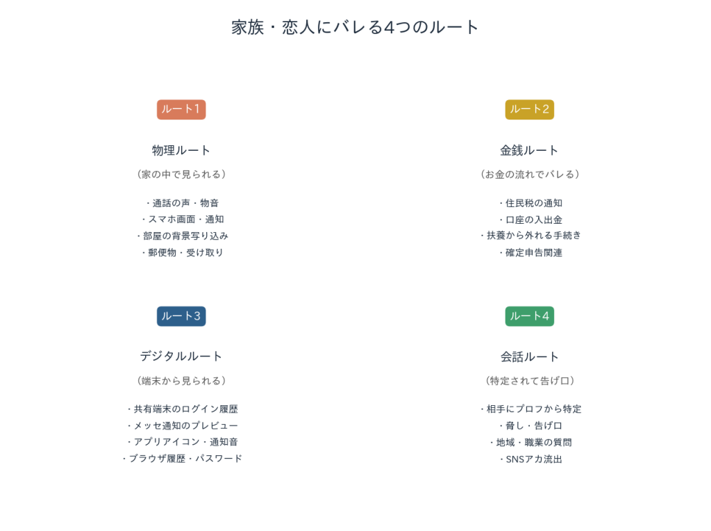 メルレ身バレのルート