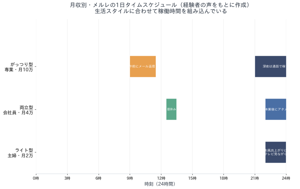 タイムスケジュール