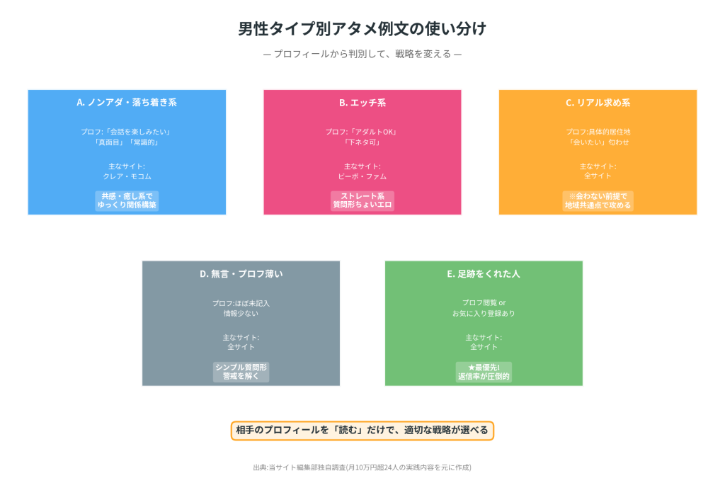 男性タイプ別アタメ例文の使い分け