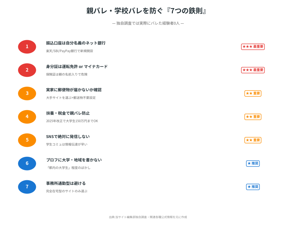 親バレ・学校バレを防ぐ7つの鉄則