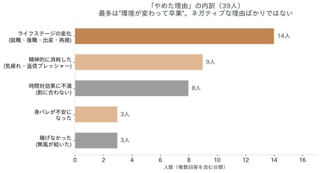 やめた理由