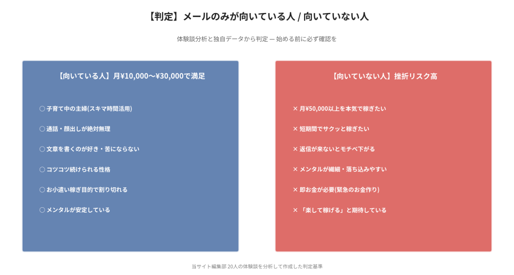 メールのみが向いている人・向いていない人