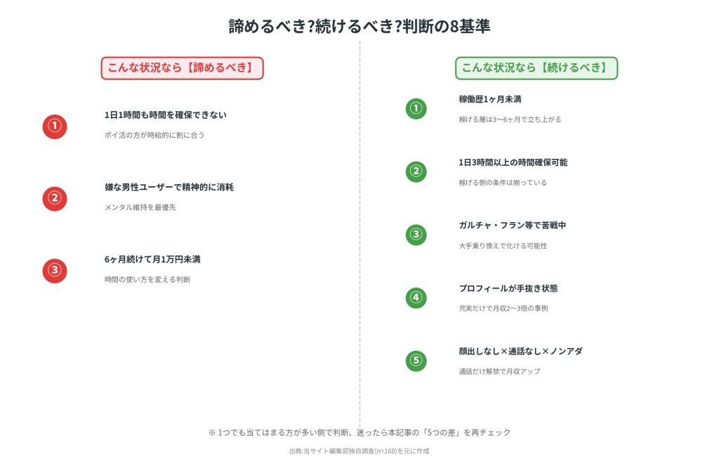 諦めるべき3つ vs 続けるべき5つ