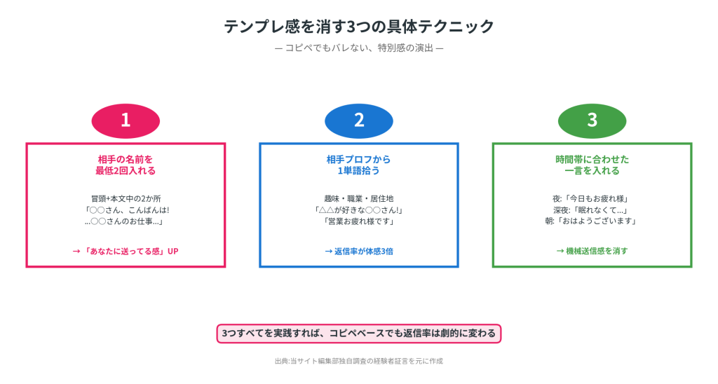 テンプレ感を消す3テクニック
