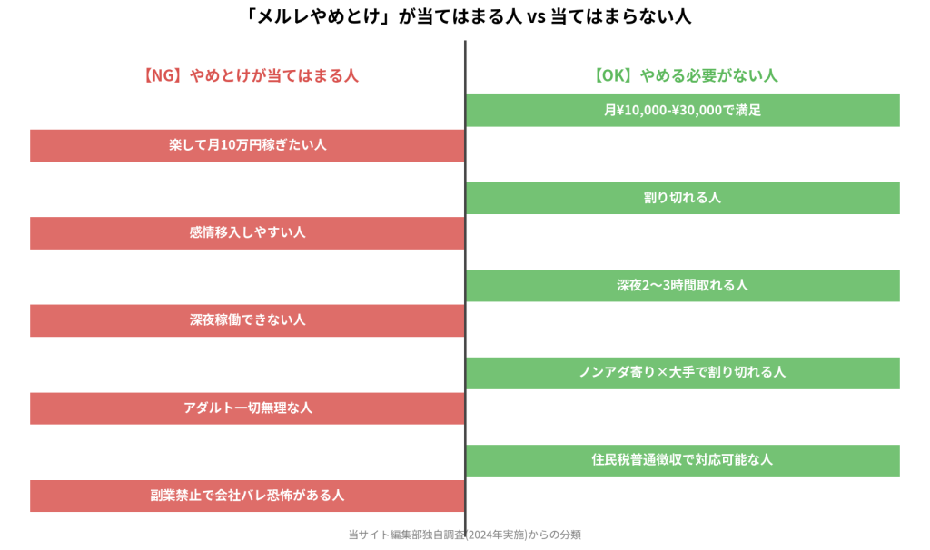 「メルレやめとけ」が当てはまる人 vs 当てはまらない人