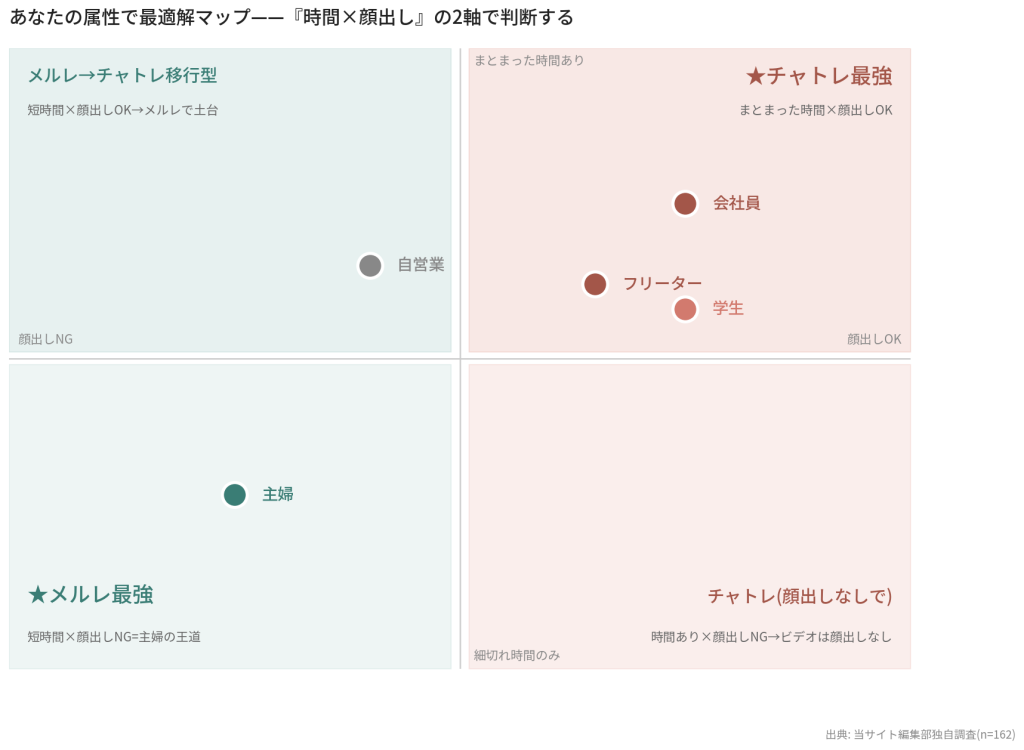 属性別 メルレvsチャトレ最適解マップ