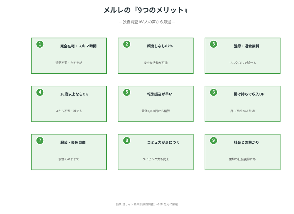 メルレの9つのメリット