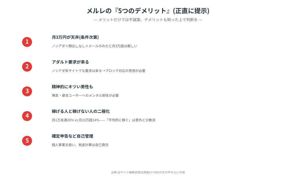 メルレの5つのデメリット