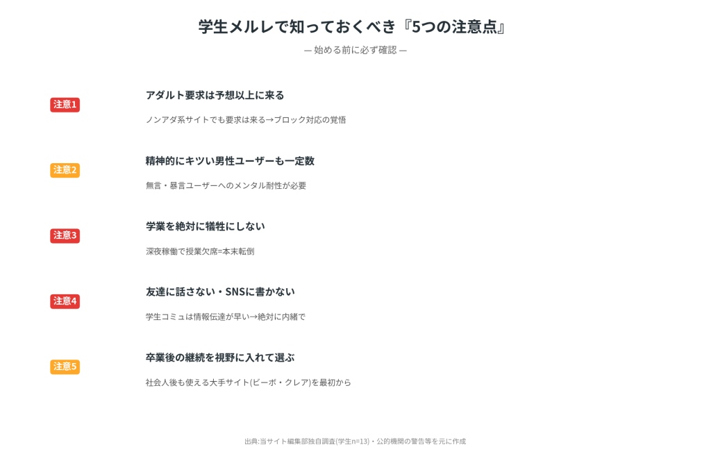学生メルレの5つの注意点
