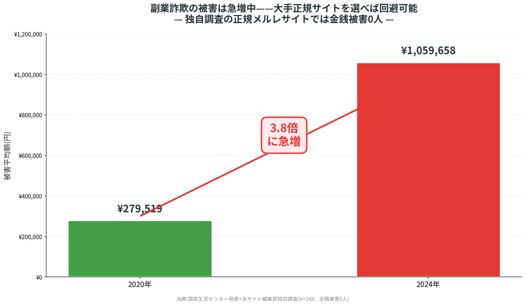 メルレの危険性とリスク