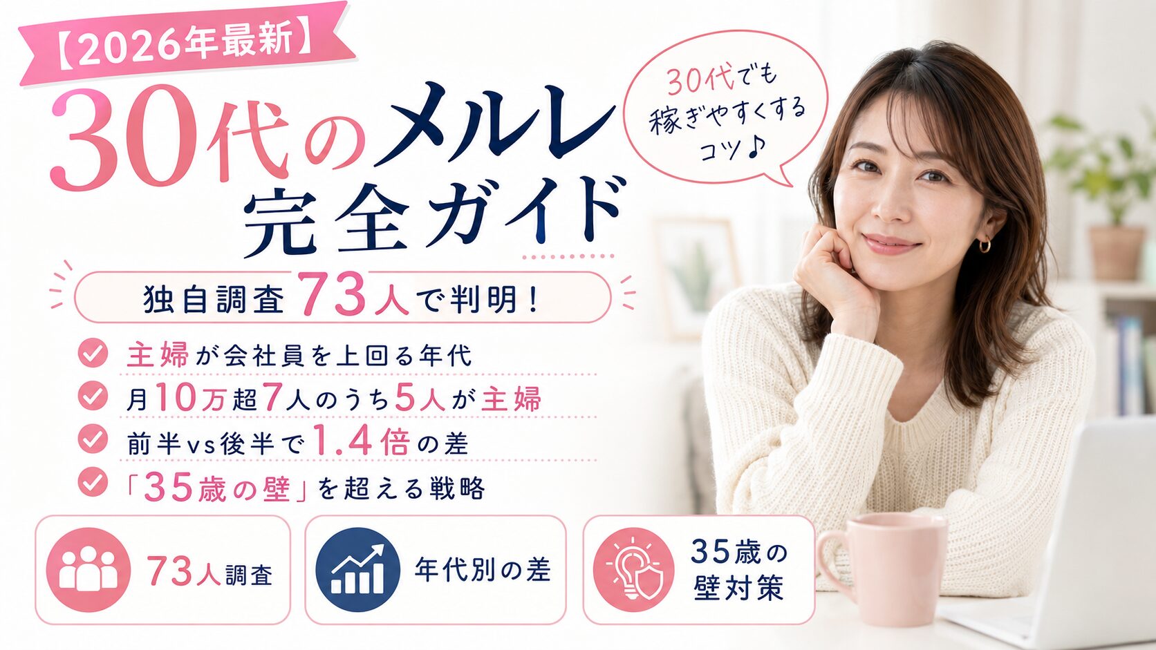 30代のメルレ完全ガイド｜独自調査73人で判明！主婦が会社員を上回る年代・月10万超7人の5人が主婦・前半vs後半で1.4倍の差『35歳の壁』を超える戦略【2026年最新】