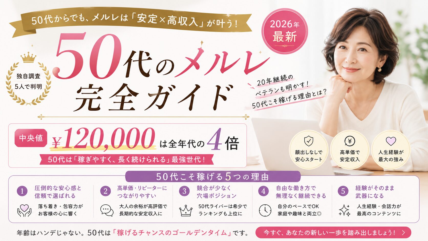 50代のメルレ完全ガイド|独自調査5人で判明【中央値¥120,000は全年代の4倍】20年継続ベテランも明かす「50代こそ稼げる」5つの理由【2026年最新】