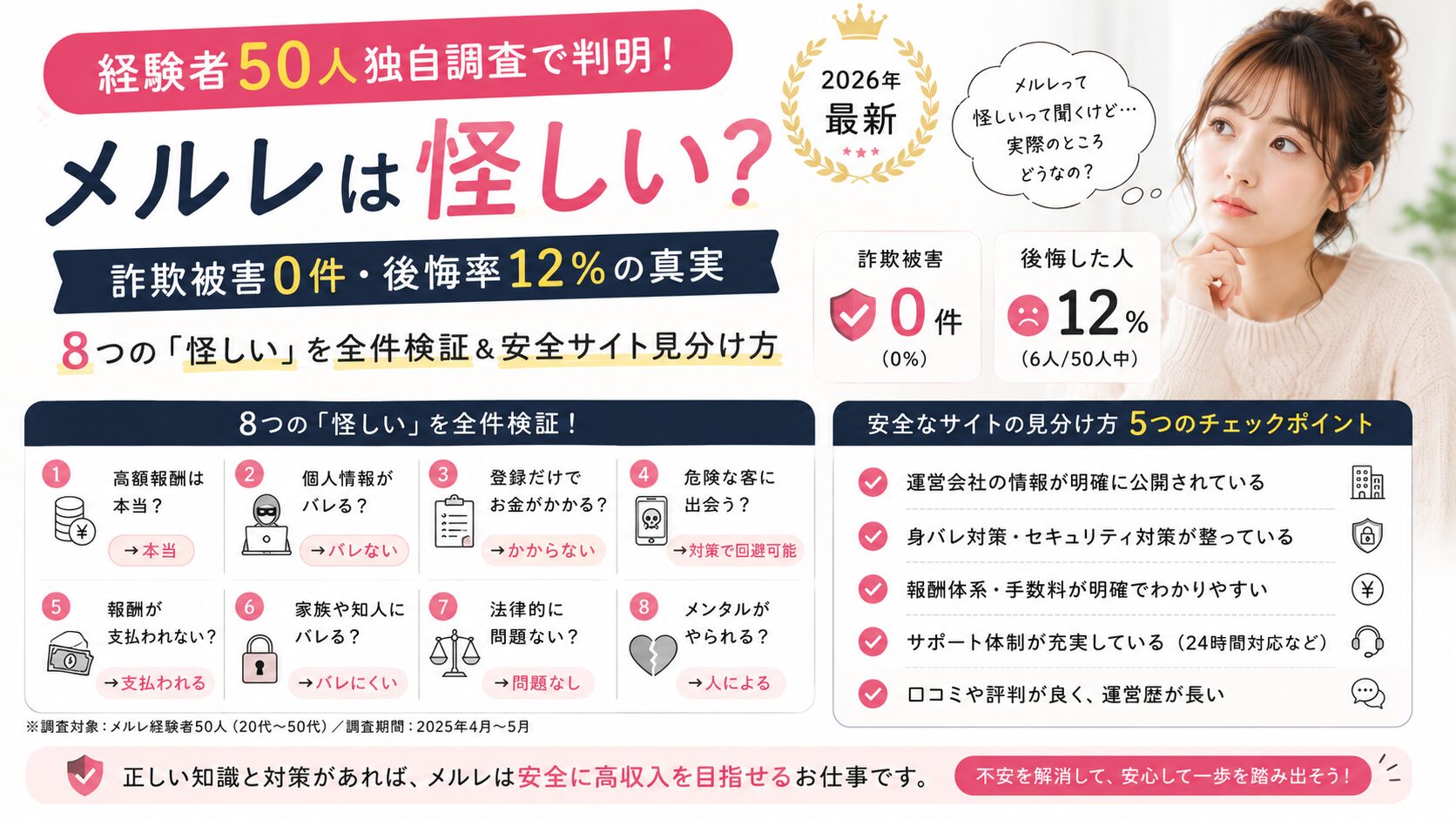 メルレは怪しい?経験者50人独自調査で判明【詐欺被害0件・後悔率12%】8つの「怪しい」を全件検証&安全サイト見分け方【2026年最新】