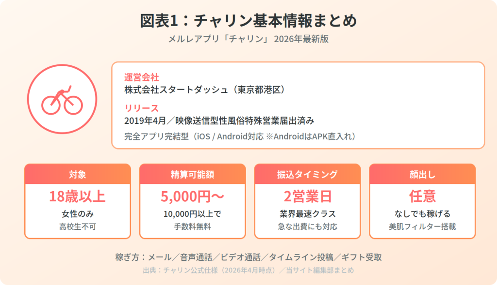 チャリンの概要