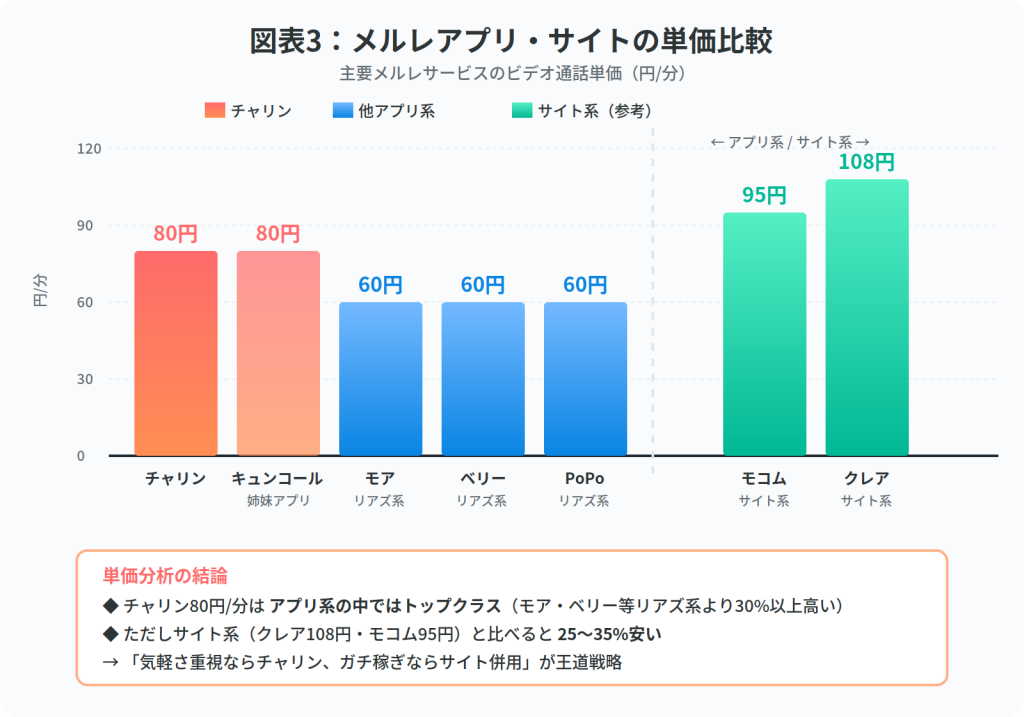 競合との比較