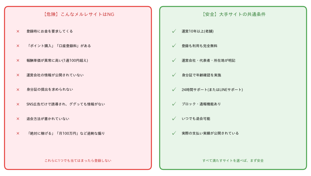 危険なメルレサイトと安全な大手サイトの見分け方