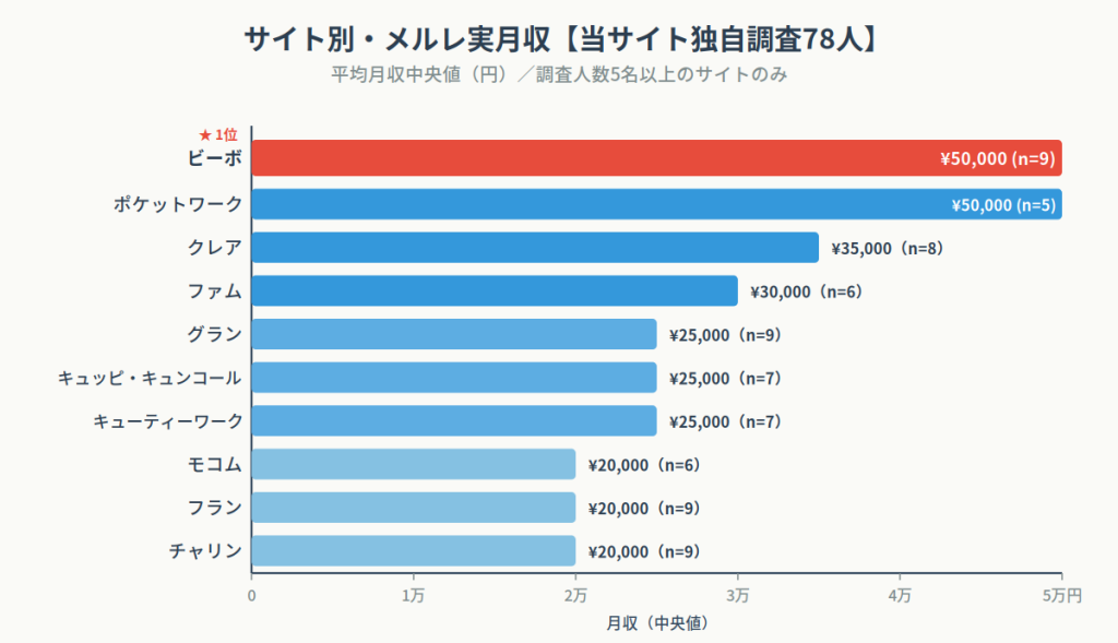 サイト別月収ランキング
