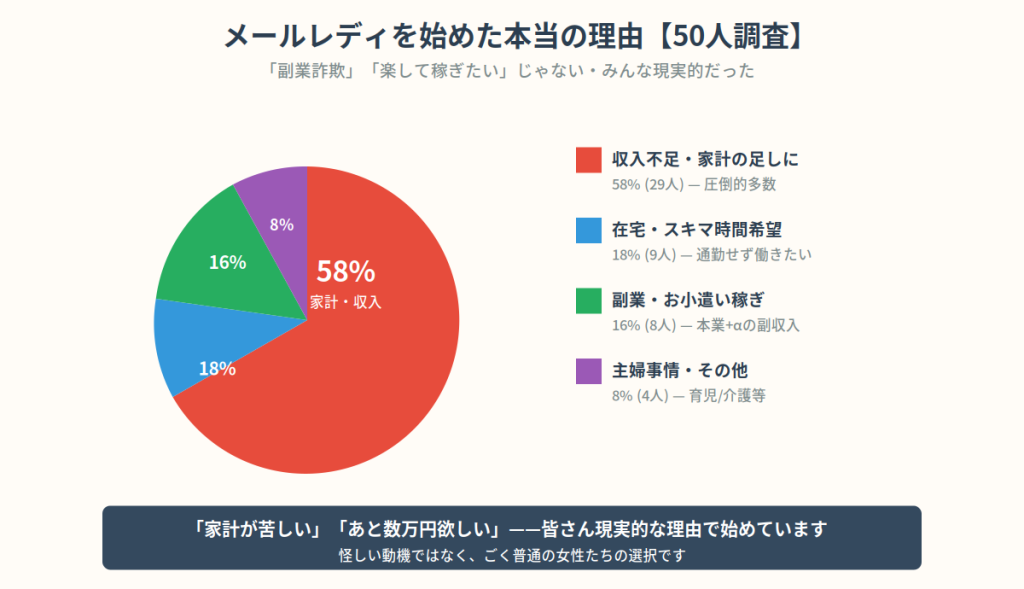 メールレディを始めた本当の理由