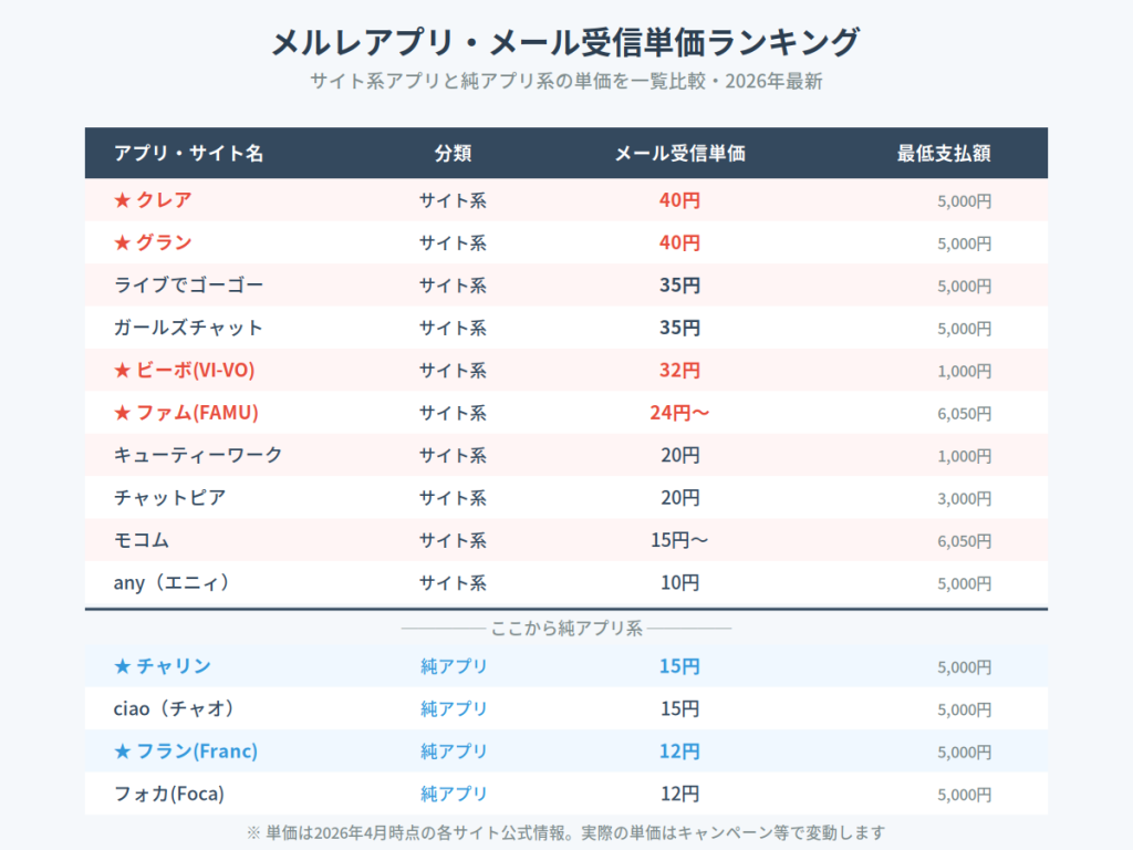 メルレアプリ単価ランキング
