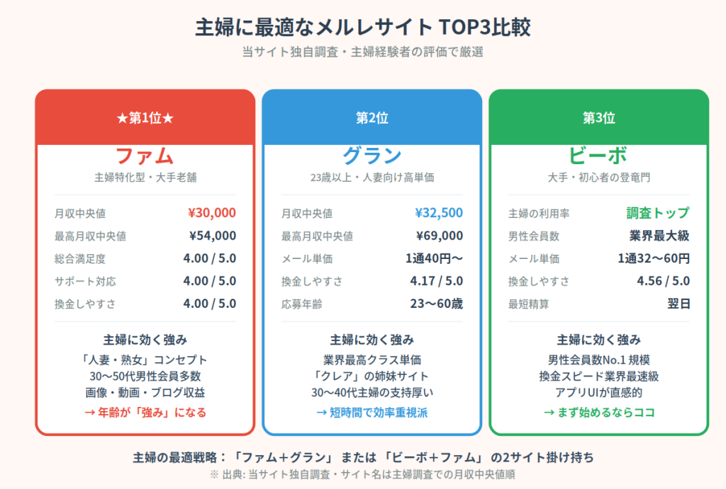 主婦におすすめメルレサイト