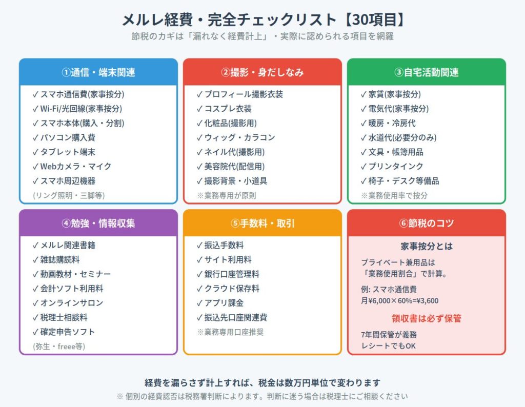 メルレ経費30項目チェックリスト