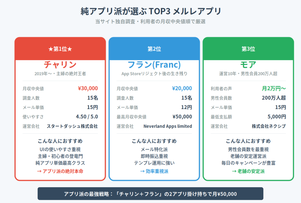 純アプリTOP3比較