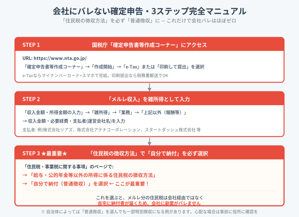 会社にバレない3ステップ