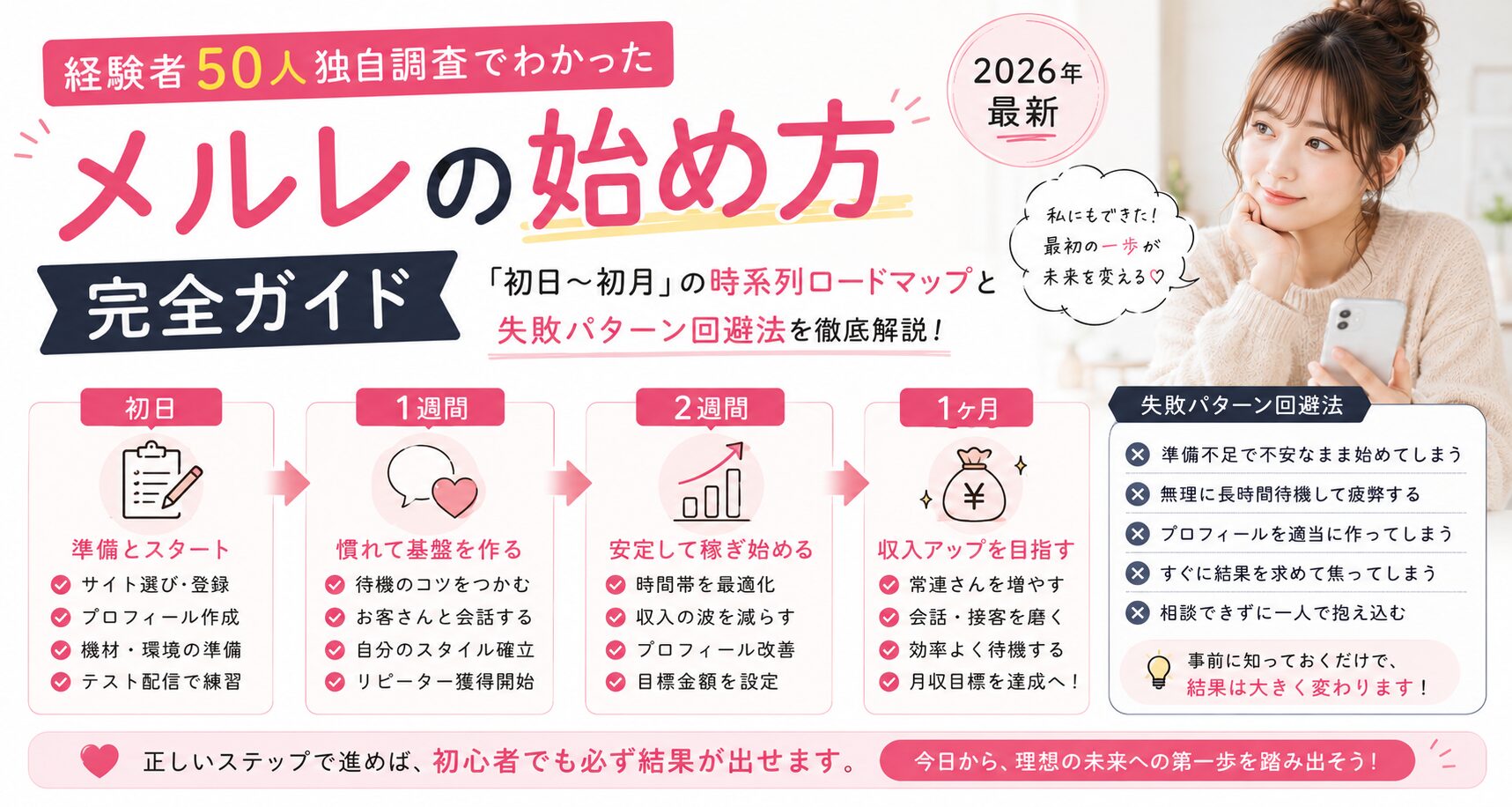 メルレの始め方完全ガイド|経験者50人独自調査でわかった「初日〜初月」の時系列ロードマップと失敗パターン回避法【2026年最新】