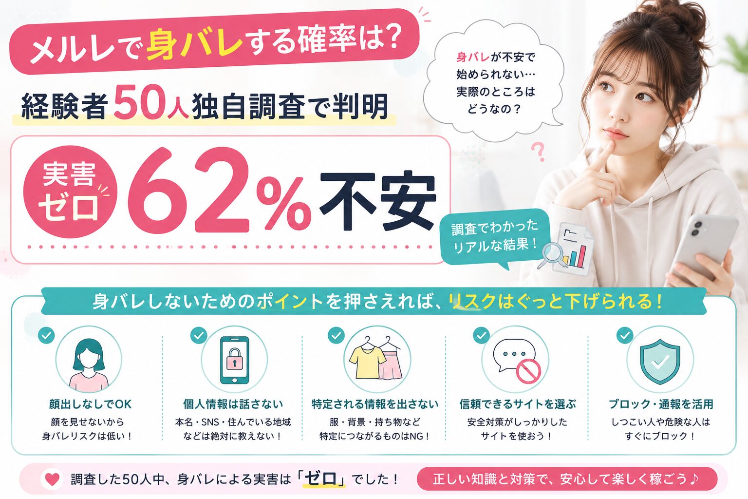メルレで身バレする確率は?経験者50人独自調査で判明【実害ゼロ・不安62%】