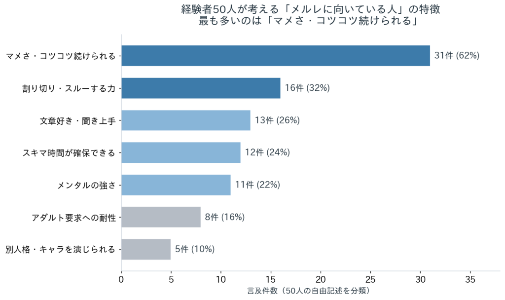 メルレ経験者が思うメルレに向いている人