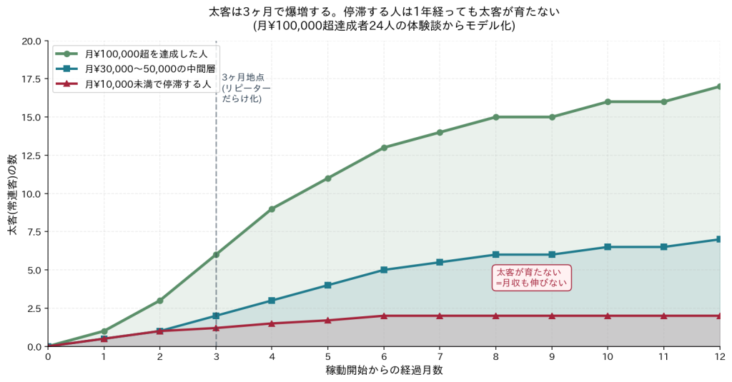 メルレ収入曲線