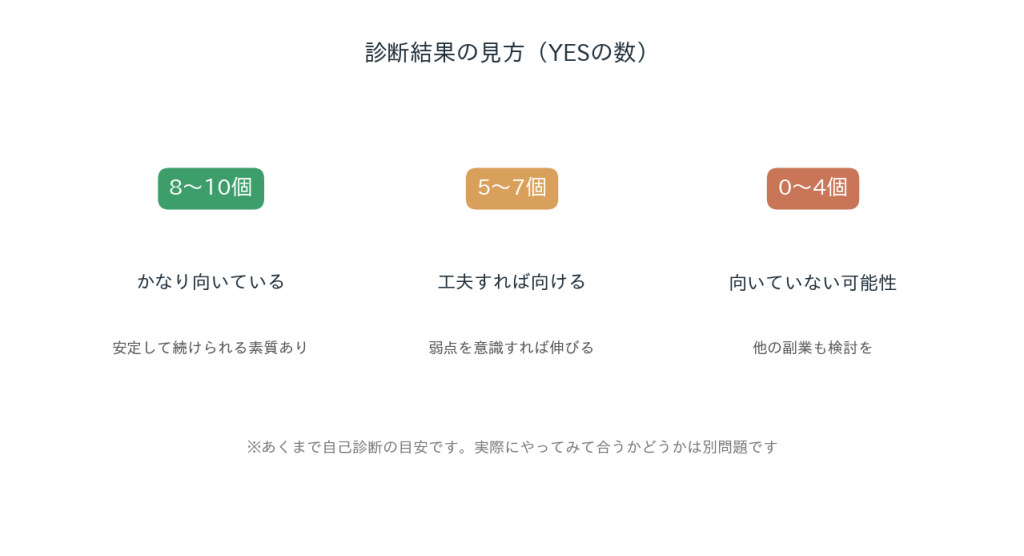 メルレ診断の結果