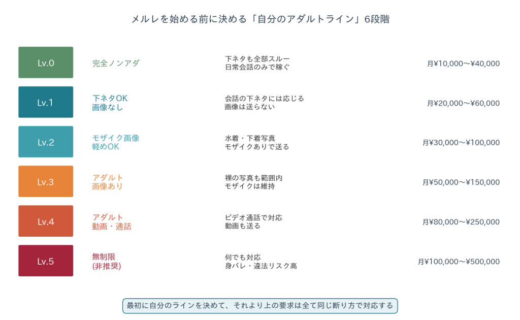 アダルトライン