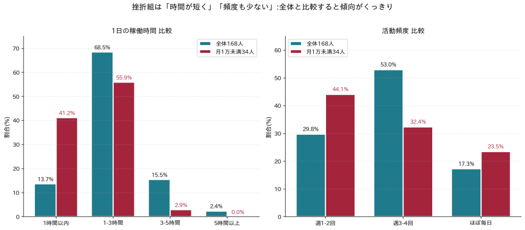共通点
