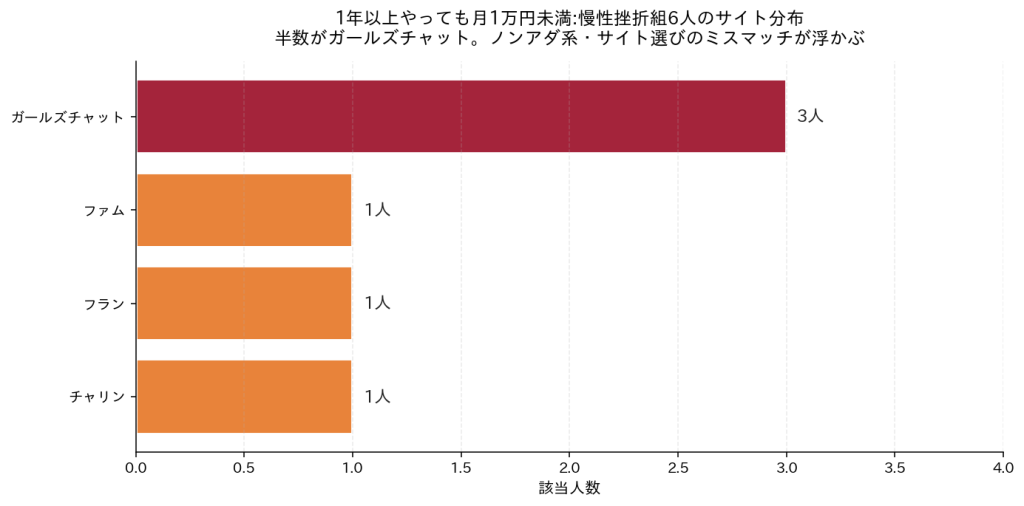 稼げない人の共通点