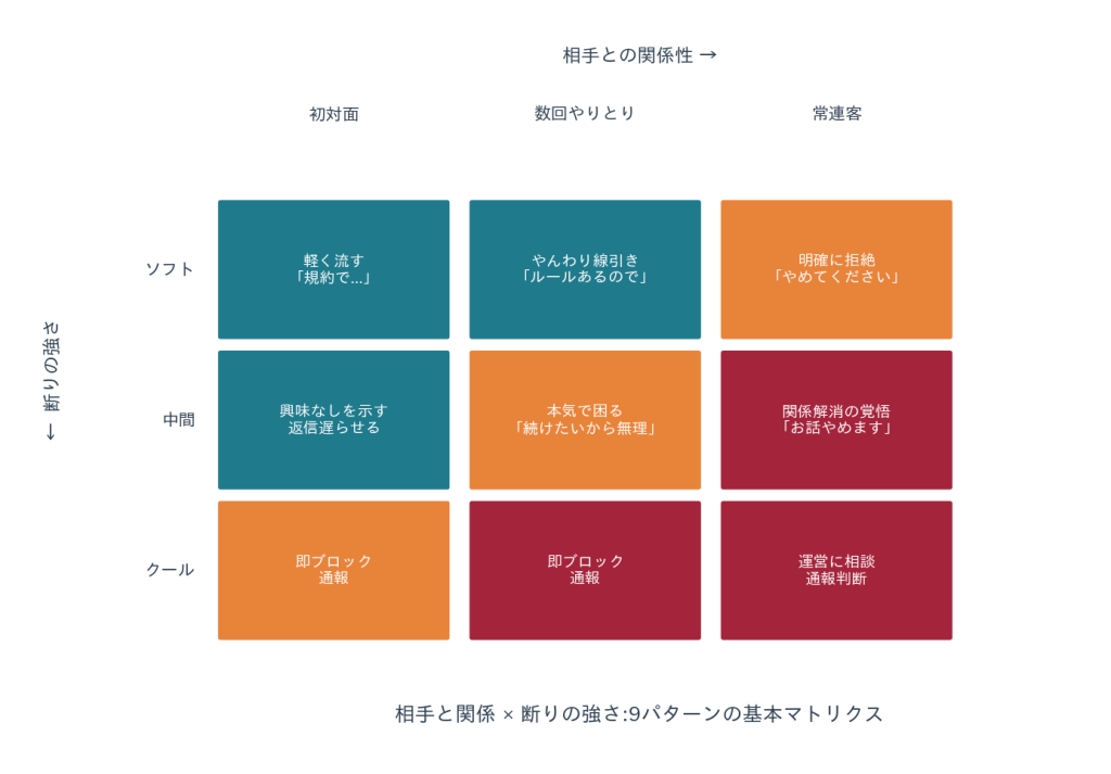 マトリックス