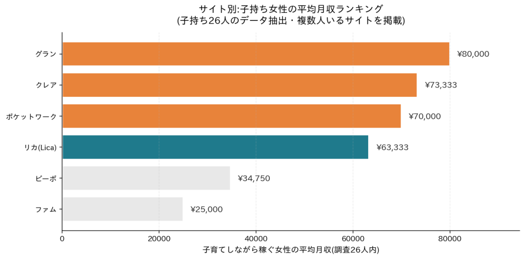 子持ちメルレの収入サイト別