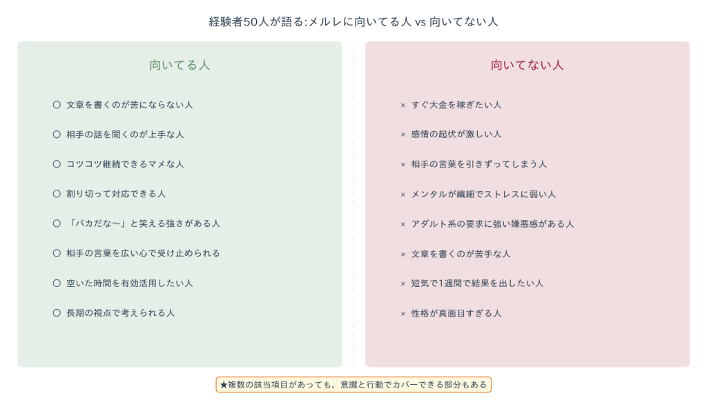 経験者が語る「向いてる人」「向いてない人」