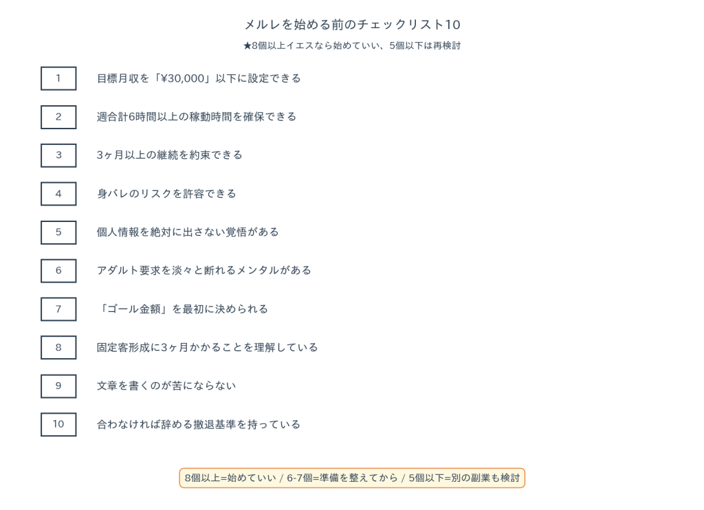 メルレを始める前のチェックリスト10
